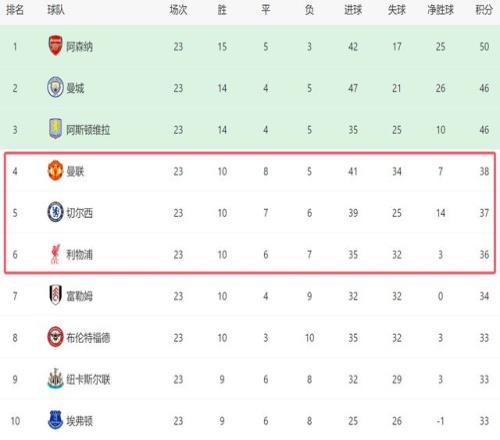 曼城足总杯,大胜索尔福,德市,美高梅(MGM)最新官方网站,美高梅,(1888-MGM认证),美高梅mgm1888,美高梅mgm最新登录入口