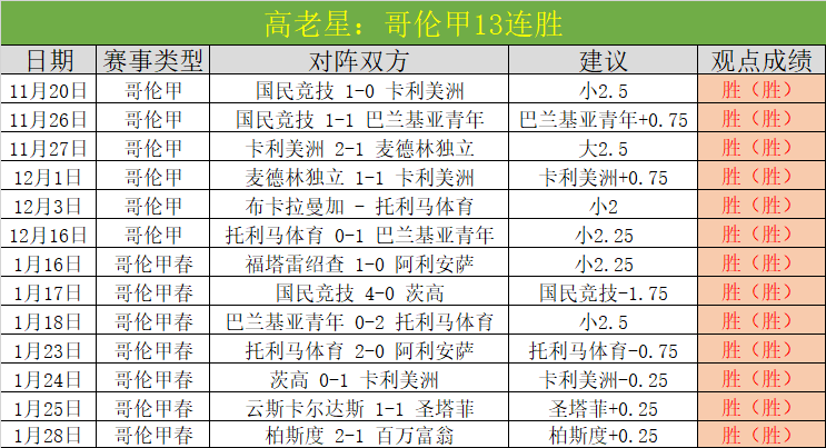 智利甲风云,再起,希康巅峰对,美高梅(MGM)最新官方网站,美高梅,(1888-MGM认证),美高梅mgm1888,美高梅mgm最新登录入口